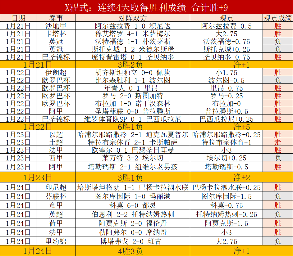 神户胜利船,客场誓师复,能否一扫阴,博鱼体育官网,博鱼体育app,博鱼体育APP下载