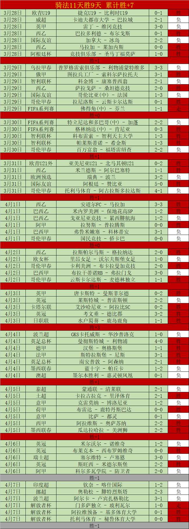 活塞期号分,坎宁安缺阵,奇才挑战能,博鱼体育官网,博鱼体育app,博鱼体育APP下载