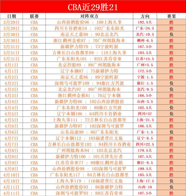 NBA,勇士惜败老,鹰止步,博鱼体育官网,博鱼体育app,博鱼体育APP下载