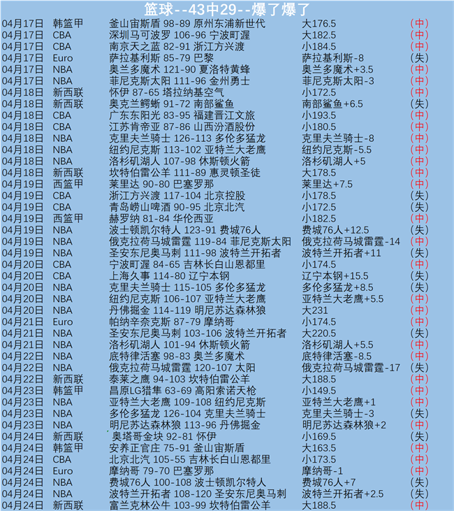 大乐透期号,专家推荐,质合分析前,博鱼体育官网,博鱼体育app,博鱼体育APP下载