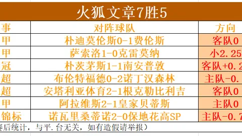 哈森姆主场再战强敌，能否终结连败魔咒，一展雄风？6胜5挑战，胜利曙光在望！