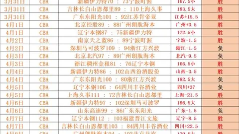 [NBA]勇士惜败老鹰止步3连胜，库里缺席巴特勒贡献25分8助